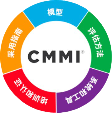 CMMI软件能力成熟度认证