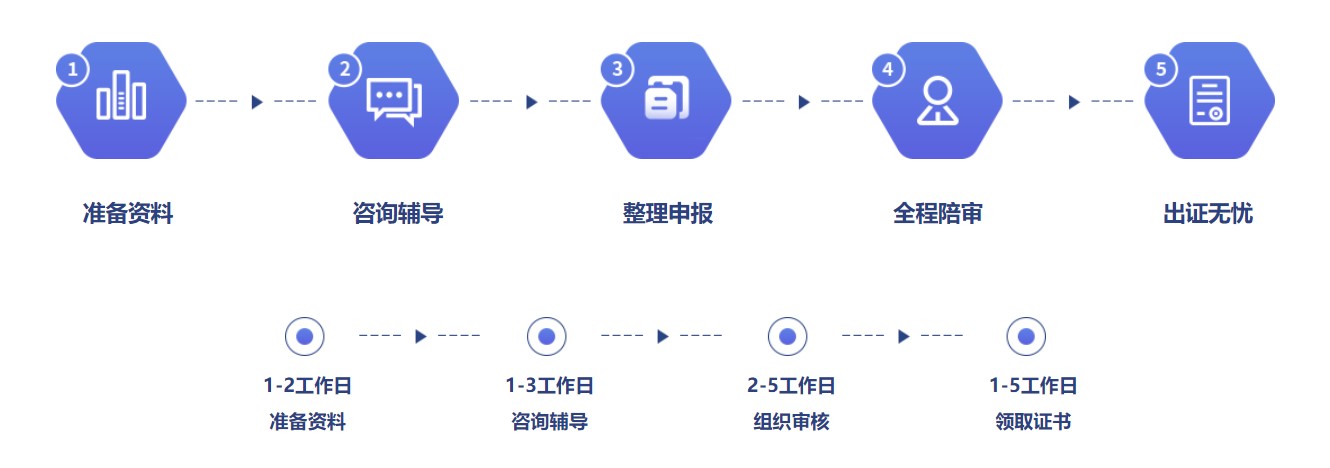 ISO认证，北京ISO认证，ISO27001,ISO27701认证，信息安全认证