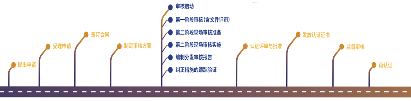 ISO认证，北京ISO认证，知识产权认证，ISO27001认证，ISO20000认证