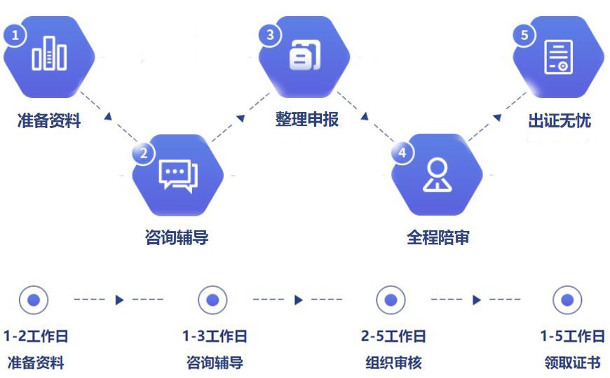 ISO认证，北京ISO认证，ISO27001,ISO27701认证，信息安全认证